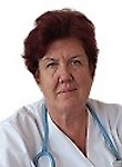 Абашина Ирина Петровна